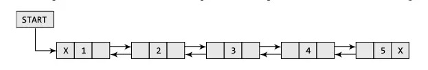 Doubly Linked List