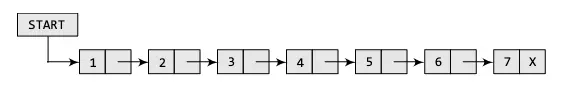 Singly Linked List